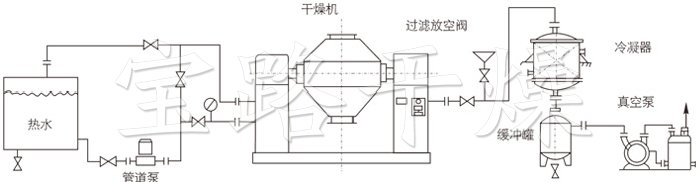 雙錐回轉真空干燥機安裝示范